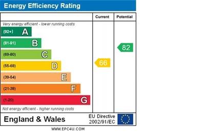 EPC Graph.jpg